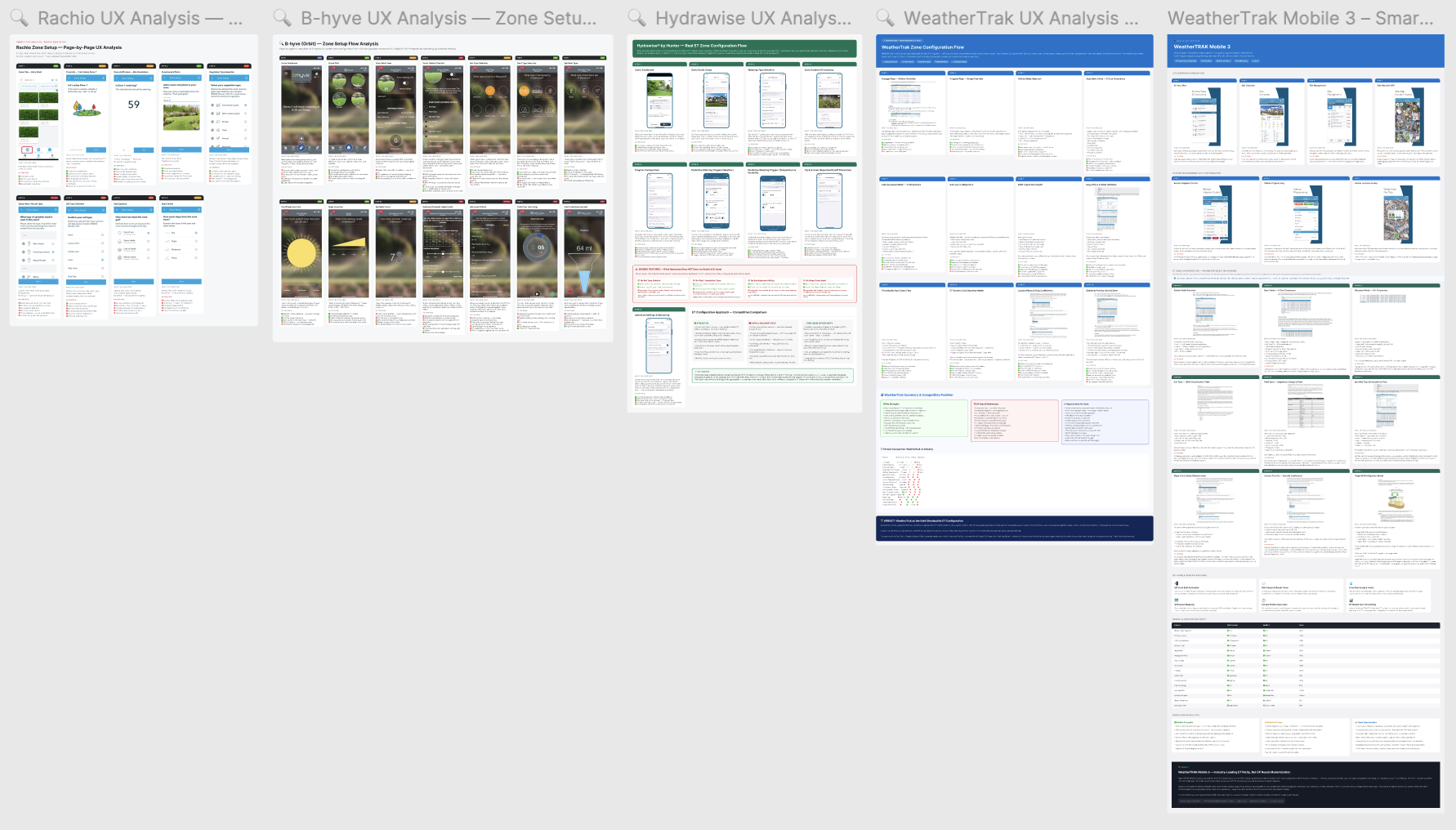 AI-powered competitive research synthesis showing multi-source analysis