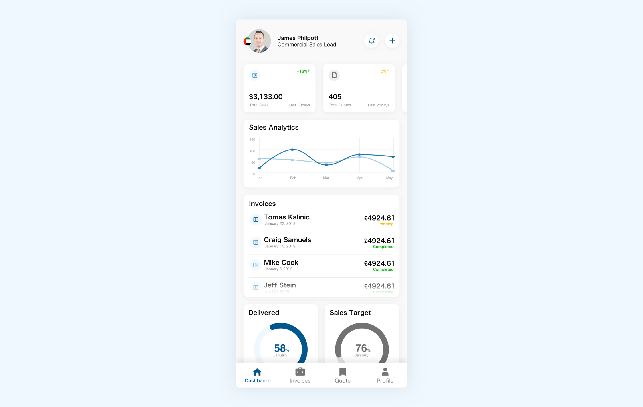 Suggested jobs problem diagram